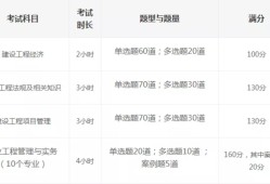 一建考試科目？