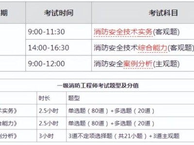 注冊消防工程師各科目考試時間注冊消防工程師考試科目真題