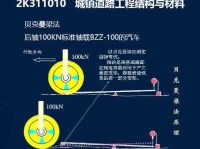 二級(jí)建造師市政多少分過關(guān)二級(jí)建造師市政通過率