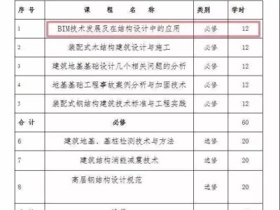 bim建模工程師學(xué)費(fèi),bim工程師證書多少錢