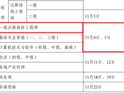 一級注冊消防工程師考試結果查詢一級注冊消防工程師考試結果