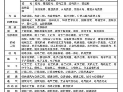 專業監理工程師的分類,專業監理工程師分類有哪幾種