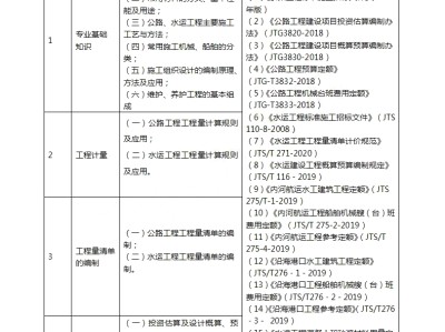 黑龍江造價工程師報名時間表,黑龍江造價工程師報名時間
