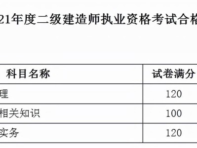 遼寧二級(jí)建造師報(bào)考條件,遼寧二級(jí)建造師報(bào)考條件有哪些