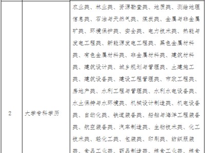 陜西安全工程師招聘安全工程師到底有沒有用