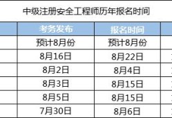 浙江安全工程師成績(jī)什么時(shí)候出來(lái)浙江安全工程師在哪里報(bào)考