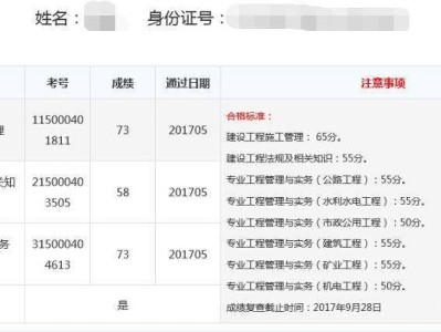 二級建造師都學什么內(nèi)容,二級建造師學習內(nèi)容