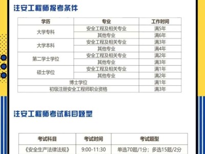 安全工程師考試輔導安全工程師考試輔導中心