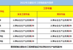 初級安全工程師和中級經(jīng)濟(jì)師沒考初級經(jīng)濟(jì)師可以直接考中級嗎
