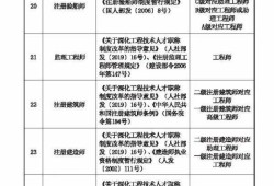 注冊(cè)一級(jí)建造師需要職稱嗎,一級(jí)建造師注冊(cè)需要中級(jí)職稱嗎