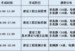 設備監(jiān)理工程師考試時間,2023監(jiān)理工程師考試時間