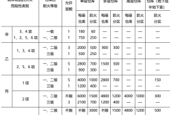 和巖土工程師一個級別的其他證書,巖土工程師和清華北大哪個難度大