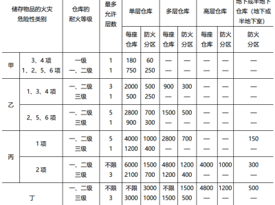 和巖土工程師一個(gè)級(jí)別的其他證書,巖土工程師和清華北大哪個(gè)難度大
