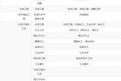 遼寧一級建造師報考條件遼寧一級建造師考試報名時間