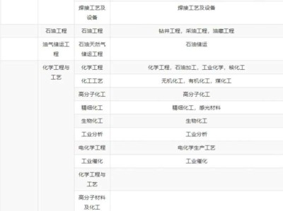 遼寧一級(jí)建造師報(bào)考條件遼寧一級(jí)建造師考試報(bào)名時(shí)間