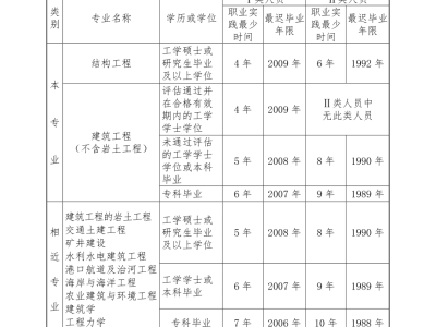 結構強度計算包括兩部分,結構強度工程師要求嗎