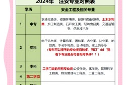 河南安全工程師一般多少錢一個月,河南安全工程師一般多少錢