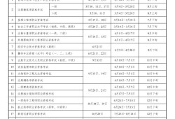 注冊(cè)監(jiān)理工程師幾號(hào)考試注冊(cè)監(jiān)理工程師幾號(hào)考試啊