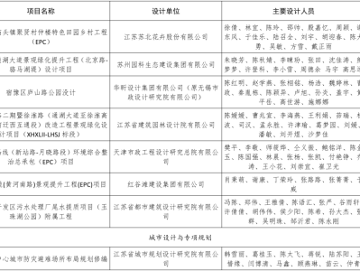 注冊(cè)建造師證書和bim工程師證書區(qū)別注冊(cè)建造師證書和bim工程師