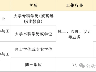 全國監理工程師報名表,全國監理工程師考試查詢