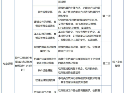 衡水造價工程師培訓衡陽造價工程師培訓