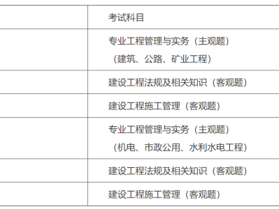 湖南二級建造師考試報名,湖南2021年二級建造師報名入口