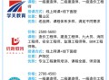 中國造價工程師繼續教育網絡教育系統的簡單介紹