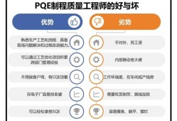 產(chǎn)品結構研發(fā)工程師結構研發(fā)工程師和質量工程師