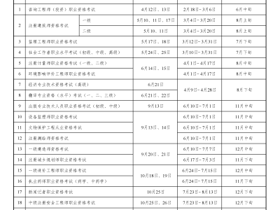 浙江監理工程師成績查詢時間浙江監理工程師成績查詢時間是幾號