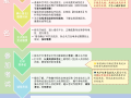 注冊監理工程師難考嗎,注冊監理工程師考試難度大嗎