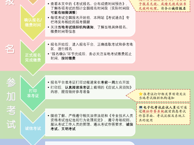 注冊監理工程師難考嗎,注冊監理工程師考試難度大嗎