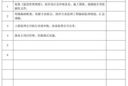 總監理工程師章總監理工程師章藍色可以嗎