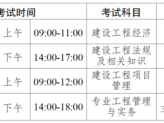 一級建造師考什么內容比較好,一級建造師考什么內容