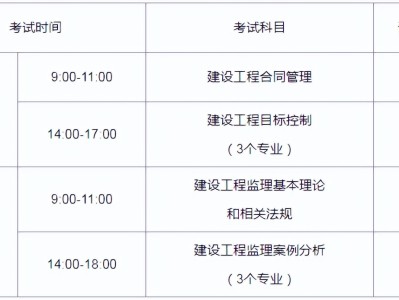 監理工程師過關率多少監理工程師過關率