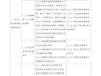 bim高級(jí)工程師報(bào)考bim高級(jí)工程師考試時(shí)間