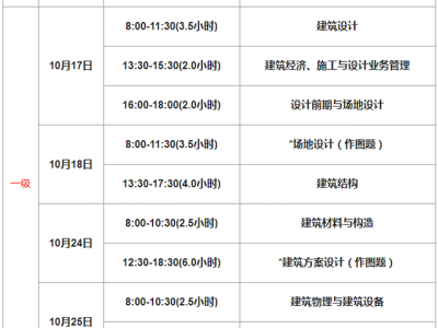國家一級建造師和建筑師的區(qū)別國家一級建造師和建筑師的區(qū)別在哪里
