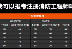 山東二級(jí)消防工程師報(bào)名入口網(wǎng)址,山東二級(jí)消防工程師報(bào)名入口