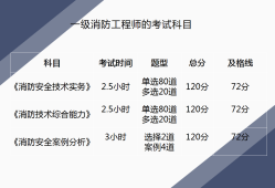一級注冊結構工程師內部資料一級注冊結構工程師考試資料