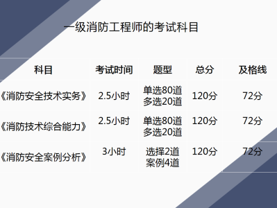 一級(jí)注冊(cè)結(jié)構(gòu)工程師內(nèi)部資料一級(jí)注冊(cè)結(jié)構(gòu)工程師考試資料