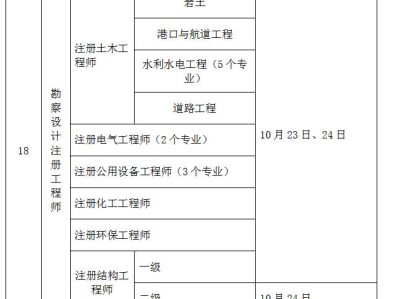 巖土工程師報名考試巖土工程師考試報名入口