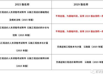 注冊造價工程師哪些專業可以考,注冊造價工程師有哪些專業