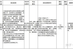 一級(jí)建造師招聘最新信息,一級(jí)建造師招聘最新信息網(wǎng)