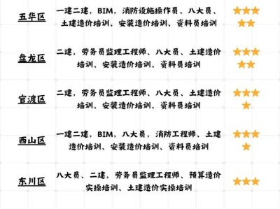 一級造價工程師視頻課程安裝,一級造價工程師視頻課件