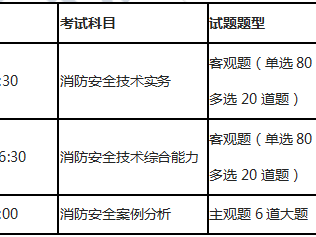 湖南二級消防工程師報名時間查詢,湖南二級消防工程師報名時間