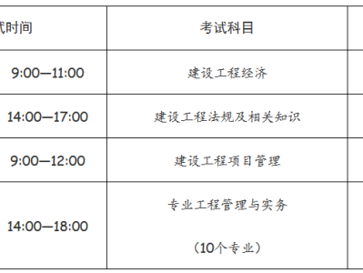 河南一級建造師考試報名入口,河南一級建造師考試報名