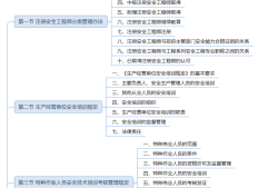 注冊(cè)安全工程師流程和費(fèi)用,注冊(cè)安全工程師攻略