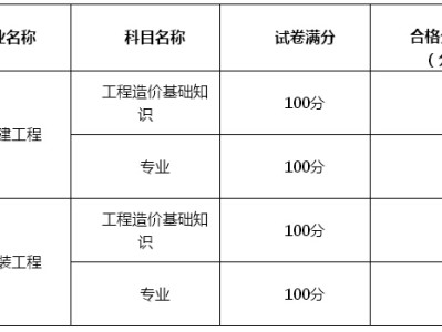 造價工程師考試成績合格標準是多少,造價工程師考試成績合格標準