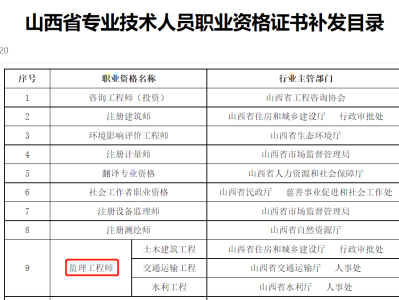 監(jiān)理工程師考試合格證領(lǐng)取,監(jiān)理工程師成績(jī)合格取證時(shí)間