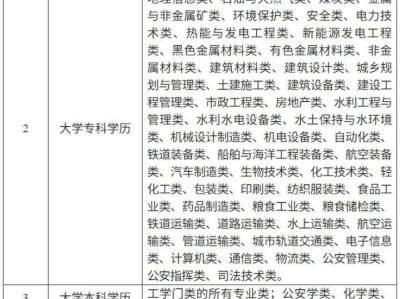 注冊安全工程師報名費注冊安全工程師報名條件2025