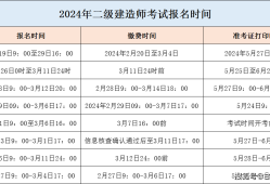 建造師二級報名資格,二級建造師執業資格證書報名流程